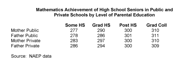 NAEP data