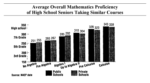 Naep chart 9 8 91