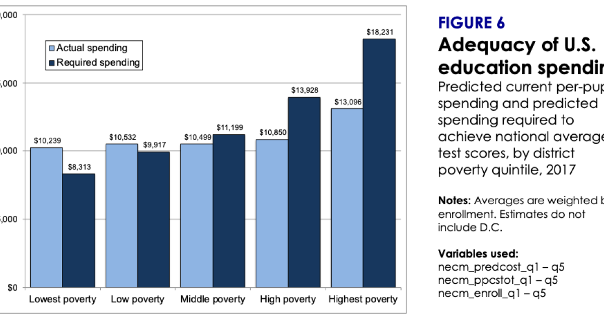 State Budget Cuts And School Districts With Pre-Existing Conditions ...